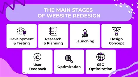 Website Redesign vs New Website: What Should Your Business Choose?
